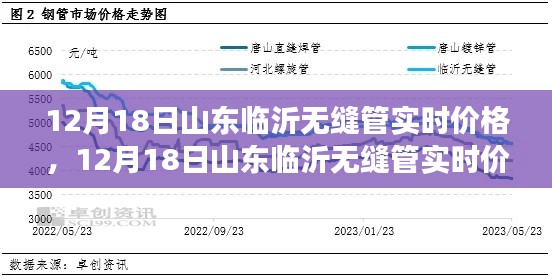 山東臨沂無縫管實時價格動態(tài)，變化中的學習成就自信之路