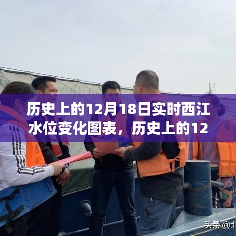 窺探西江水位變化，歷史上的12月18日實(shí)時(shí)水位變化圖表及分析