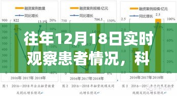 科技賦能醫(yī)療革命，智能監(jiān)護系統(tǒng)實時觀察患者情況的新進展