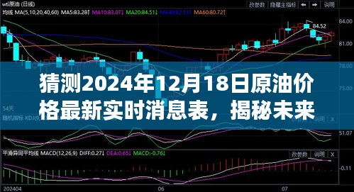 揭秘未來(lái)油價(jià)走勢(shì)，預(yù)測(cè)2024年12月18日原油價(jià)格的最新動(dòng)態(tài)及實(shí)時(shí)消息表分析