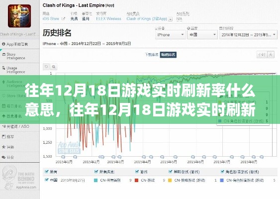 往年12月18日游戲?qū)崟r(shí)刷新率解析，概念、操作指南詳解