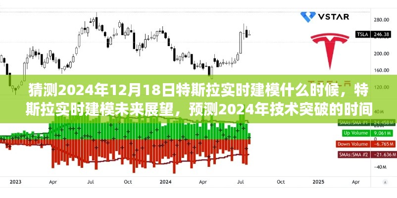 特斯拉實(shí)時(shí)建模預(yù)測(cè)，技術(shù)突破時(shí)間節(jié)點(diǎn)分析與未來(lái)展望（2024年展望）