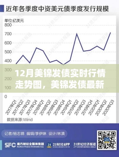 美錦發(fā)債最新動態(tài)及12月實時行情走勢圖解析