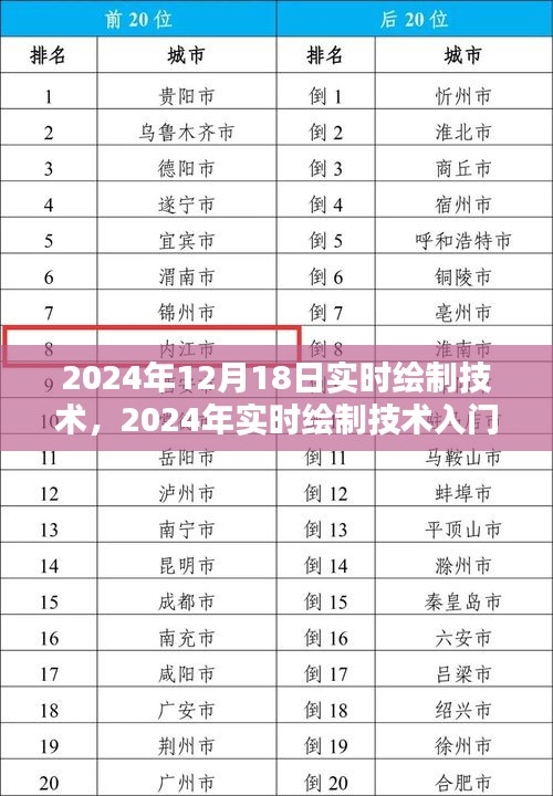 2024年實(shí)時(shí)繪制技術(shù)入門(mén)指南，掌握繪制技能，一步步引領(lǐng)未來(lái)