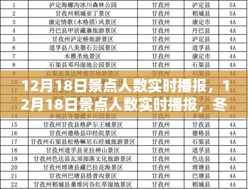 冬日暖陽(yáng)下的家庭歡樂(lè)時(shí)光，12月18日景點(diǎn)人數(shù)實(shí)時(shí)播報(bào)