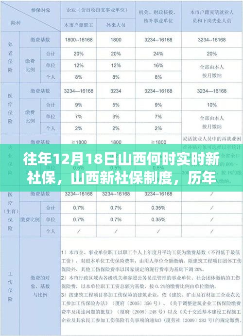山西新社保制度歷年深度解讀與影響回顧，歷年十二月十八日實施新社保制度的歷程與影響分析