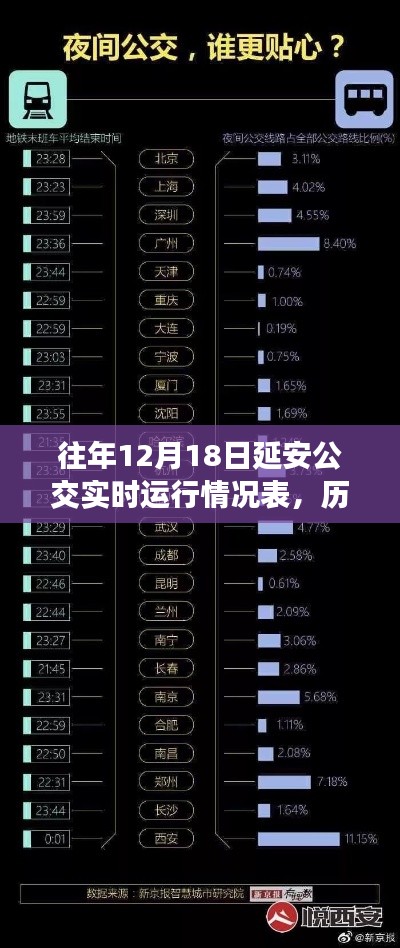 小紅書獨(dú)家揭秘，歷年延安公交12月18日實(shí)時(shí)運(yùn)行情況大解密
