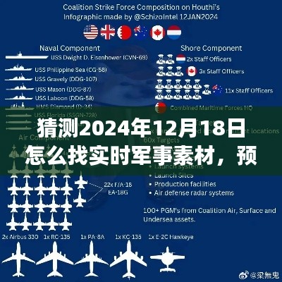預(yù)測(cè)未來(lái)，高效獲取實(shí)時(shí)軍事素材的方法，聚焦2024年12月18日