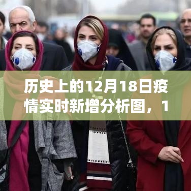 歷史視角下的觀察與反思，12月18日疫情實時新增分析圖揭秘