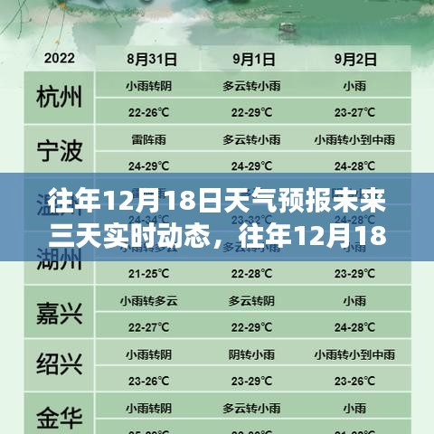往年12月18日天氣預(yù)報(bào)未來三天動態(tài)解析，實(shí)時分析與觀點(diǎn)視角