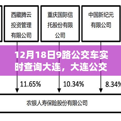 大連公交新紀(jì)元，升級后的9路公交車智能查詢系統(tǒng)實時掌握在指尖