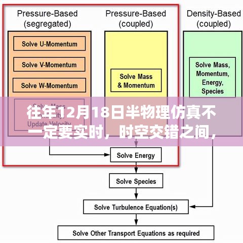 時(shí)空交錯(cuò)下的探索，12月18日半物理仿真技術(shù)的非實(shí)時(shí)性探討