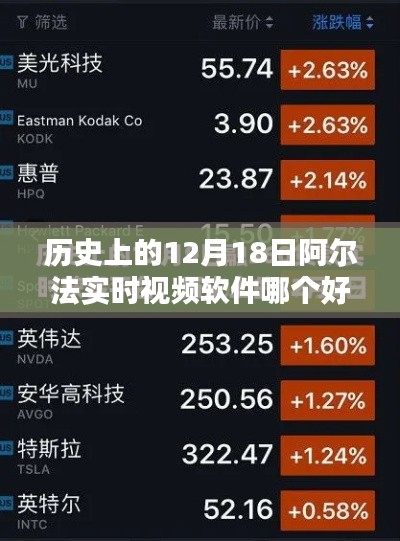 歷史上的12月18日，阿爾法實(shí)時(shí)視頻軟件的優(yōu)劣探討