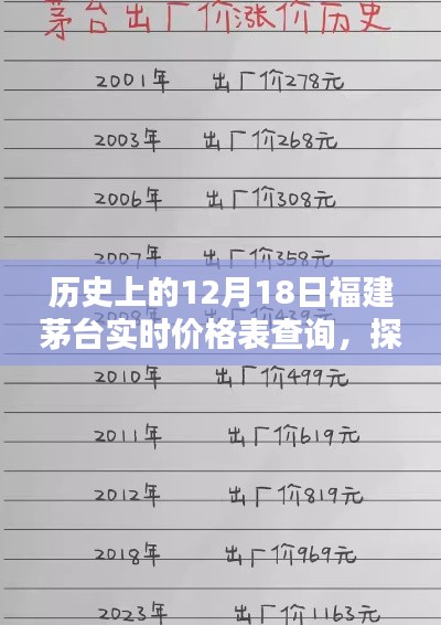 福建茅臺(tái)歷史實(shí)時(shí)價(jià)格表揭秘，美酒奇緣與價(jià)格變遷