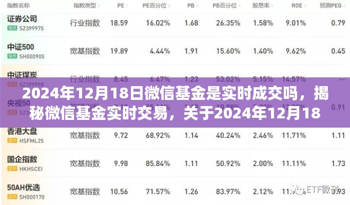 揭秘微信基金實(shí)時(shí)交易，深度解析關(guān)于特定日期的基金交易情況與實(shí)時(shí)成交問題