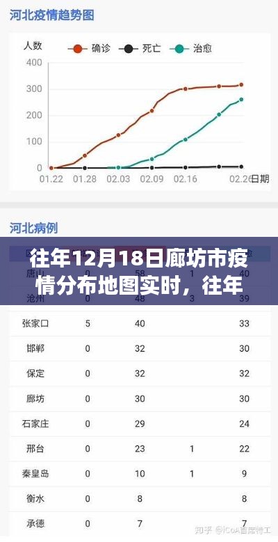 往年12月18日廊坊市疫情分布地圖實時追蹤，洞悉防控進展，共筑健康防線
