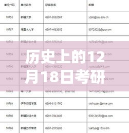 考研成績?nèi)仗綄ば撵`平靜之旅，歷史考研成績實時排名與自然美景的交融