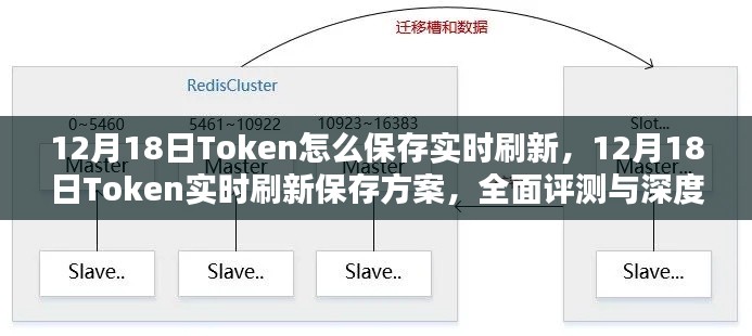 全面深度解析，12月18日Token實(shí)時(shí)刷新保存方案及評(píng)測(cè)指南