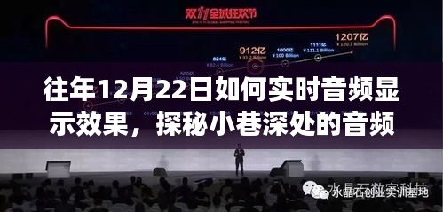 探秘聲光交織的魔法，12月22日小巷深處的音頻視覺盛宴與實時音頻顯示體驗