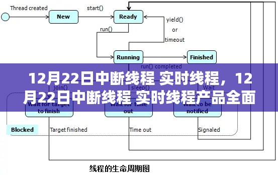 12月22日中斷線程實(shí)時(shí)線程產(chǎn)品全面評(píng)測(cè)與解析