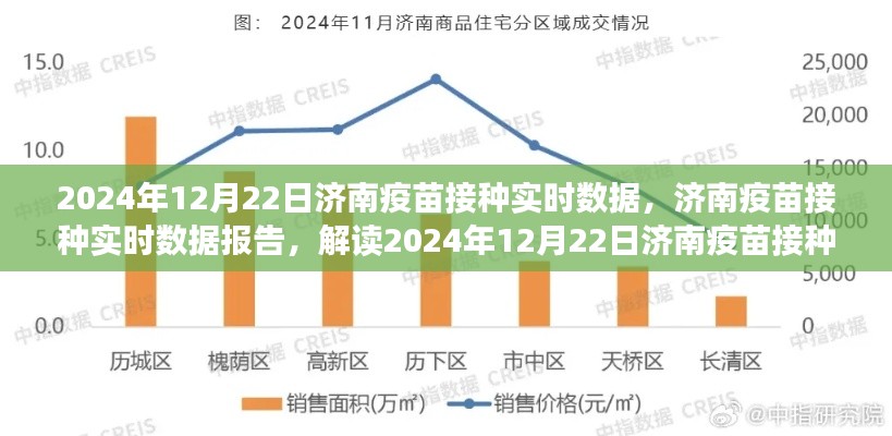 解讀2024年12月22日濟(jì)南疫苗接種進(jìn)展與實(shí)時(shí)數(shù)據(jù)報(bào)告