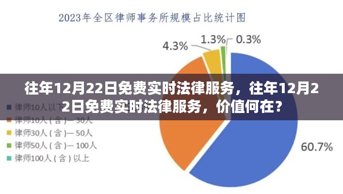 往年12月22日免費(fèi)實(shí)時法律服務(wù)解析，價(jià)值何在？