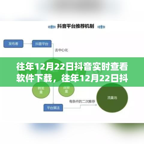 多維度視角下的探討與觀點(diǎn)闡述，往年12月22日抖音實(shí)時查看軟件下載體驗(yàn)與觀察分析。