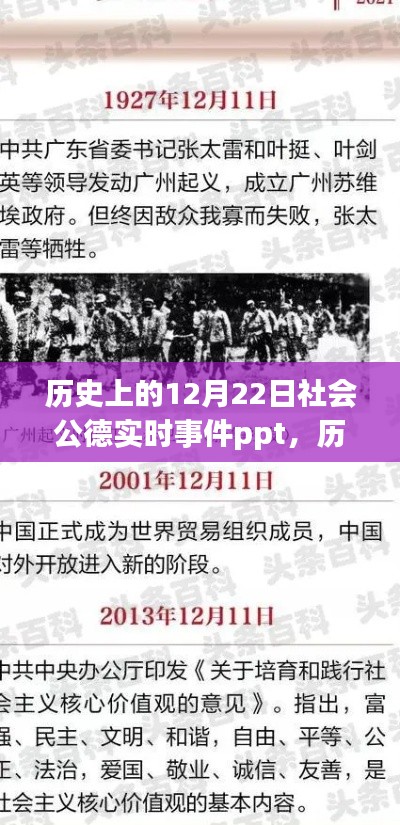 歷史上的12月22日社會(huì)公德實(shí)時(shí)事件回顧與啟示PPT