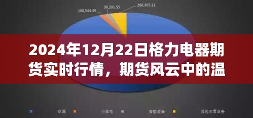 格力電器期貨風(fēng)云中的溫情時刻，實時行情與家的故事（2024年12月22日）