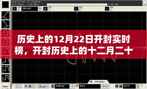 探尋千年古都開(kāi)封的實(shí)時(shí)印記，歷史上的十二月二十二日開(kāi)封實(shí)時(shí)榜
