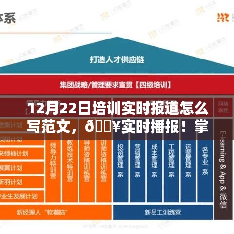 12月22日培訓(xùn)精彩瞬間全記錄，實(shí)時(shí)報(bào)道與動(dòng)態(tài)掌握