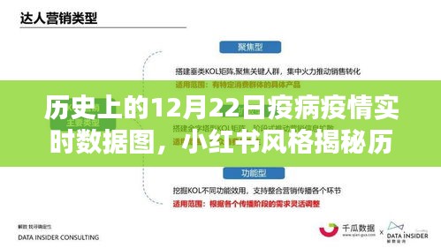 小紅書(shū)揭秘，歷史上的疫病疫情實(shí)時(shí)數(shù)據(jù)圖——那些數(shù)字背后的故事，12月22日實(shí)時(shí)數(shù)據(jù)圖分析