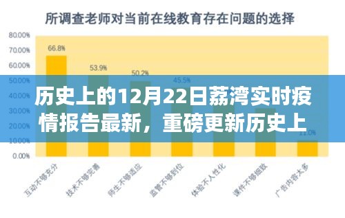 歷史上的12月22日荔灣疫情最新實時報告，重磅更新動態(tài)