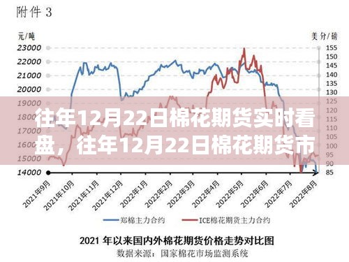 往年12月22日棉花期貨市場走勢解析與實時看盤指南