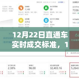 12月22日直通車實時成交標(biāo)準詳解，全面評測與介紹