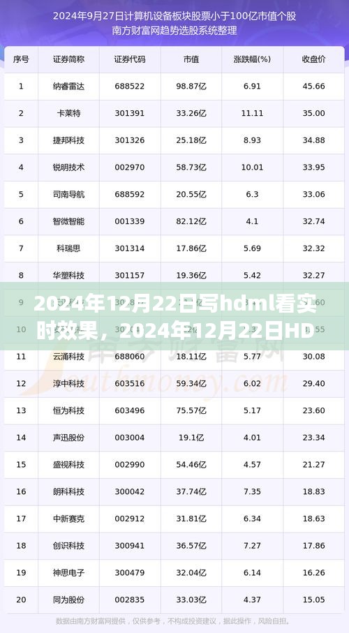 2024年HDML實(shí)時(shí)效果體驗(yàn)評(píng)測，特性、用戶體驗(yàn)與目標(biāo)用戶深度分析
