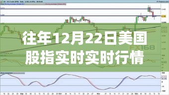 往年12月22日美國股指實時行情深度解析，市場走勢與各方觀點透視