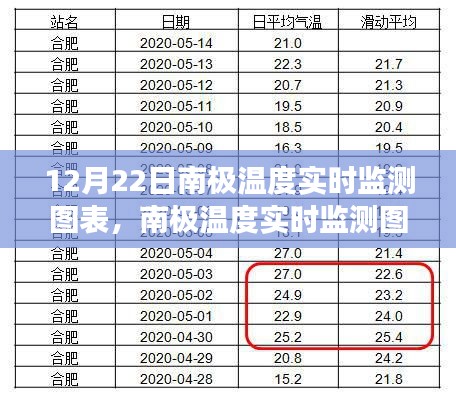 南極氣候變化與生態(tài)影響，實時監(jiān)測圖表分析揭示驚人變化