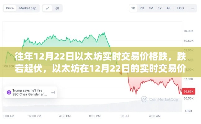 走勢(shì)分析