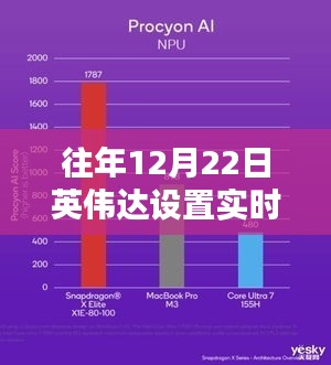 英偉達實時幀率下的探秘之旅，揭示隱藏瑰寶的小巷探秘日