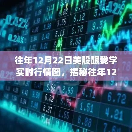 揭秘往年12月22日美股行情，實(shí)時(shí)走勢(shì)圖解析與探討???????????????????????????????????????????????????????????????????????????? ??（圖文詳解）