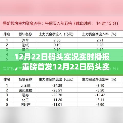 智能港口監(jiān)控播報(bào)系統(tǒng)，實(shí)時(shí)播報(bào)碼頭實(shí)況，開(kāi)啟智能生活新紀(jì)元