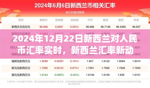 2024年新西蘭人民幣匯率實(shí)時(shí)動(dòng)態(tài)，匯率走勢(shì)背后的故事與最新動(dòng)向