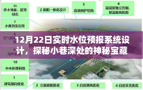 探秘實時水位預(yù)報系統(tǒng)設(shè)計的獨特魅力，小巷深處的寶藏小店風(fēng)采展示