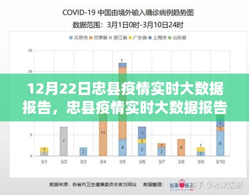 要點分析
