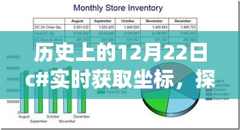 歷史上的12月22日，跟隨C坐標(biāo)探索自然美景，尋找內(nèi)心平靜之旅