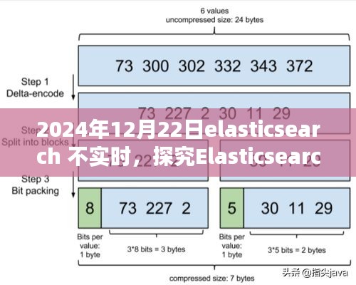 Elasticsearch在特定日期非實(shí)時(shí)性問(wèn)題探討，觀點(diǎn)分析與深度探究，2024年12月22日案例分析