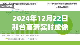 邢臺(tái)高清實(shí)時(shí)成像系統(tǒng)操作指南，從初學(xué)者到進(jìn)階用戶的全方位指南（2024年）