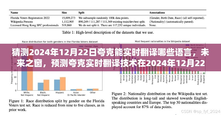 預(yù)測夸克實時翻譯技術(shù)在2024年12月22日的語言突破，未來之窗開啟