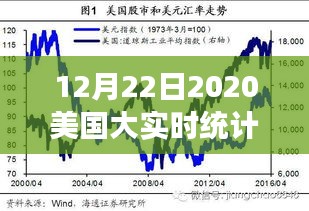 探秘美國(guó)隱秘美食天堂，2020年12月22日美國(guó)大實(shí)時(shí)統(tǒng)計(jì)下的巷弄美食之旅